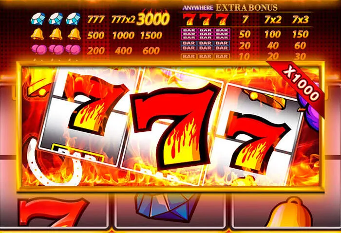 Solutions de paiement pour joueurs de Platinumslots Casino